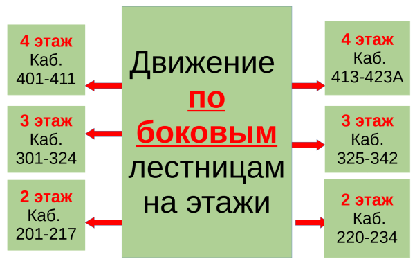 Уважаемые законные представители и посетители медицинского учреждения!